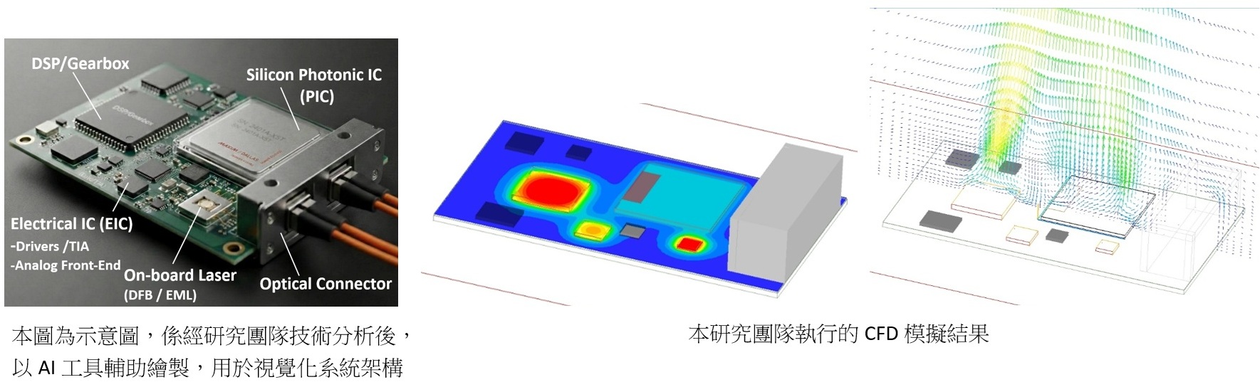 被動散熱，撐得住矽光子(Pluggable SiPh)嗎？